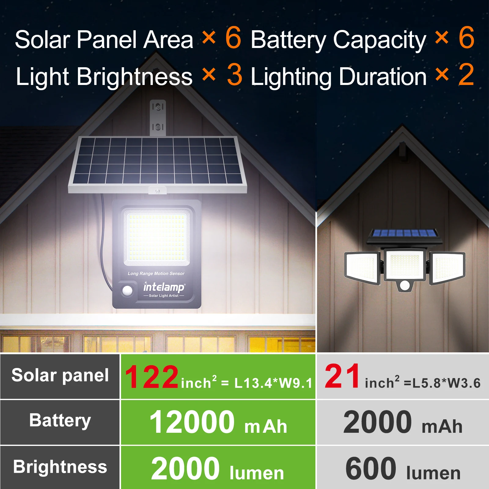 Solar Lights Super Large Solar Panel - Image 3