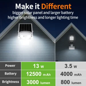 Outdoor Solar Street Lights - Thumbnail Image 3