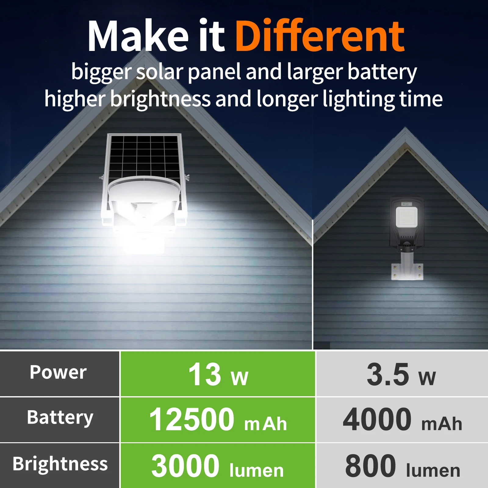 Outdoor Solar Street Lights - Image 3