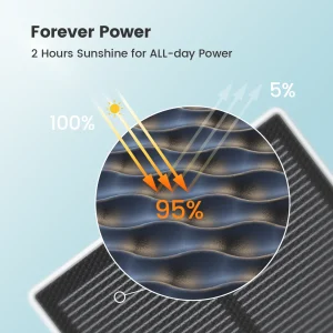 100% Wire-Free Solari Camera - Thumbnail Image 5