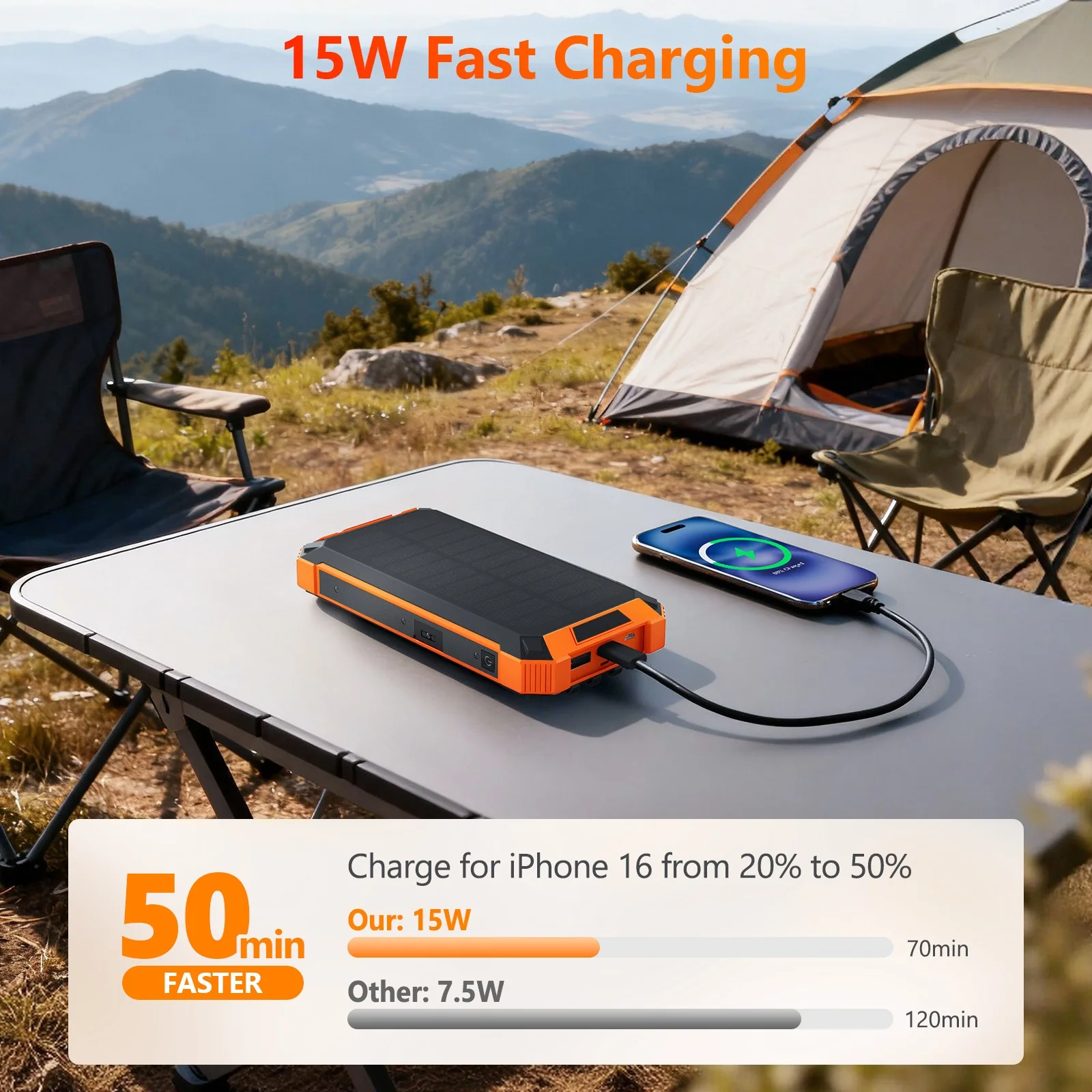 20000mAh Portable Solar Power - Image 2